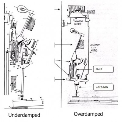 underdamped v overdamped