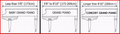 Grand Piano sizes categories