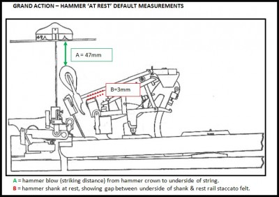 Grand action hammer at rest