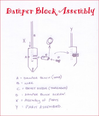Damper block assembly