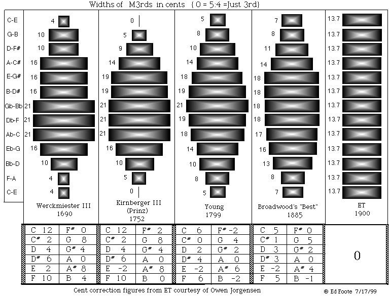 3rds-chart.jpg - 116988 Bytes