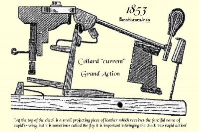 1853CollardCyclopaedia7a.jpg